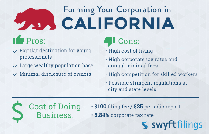 pros and cons of forming a corporation in california