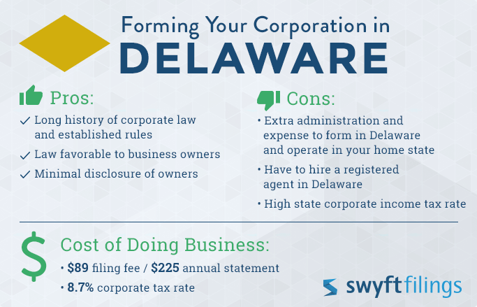 forming a corporation in Delaware pros and cons