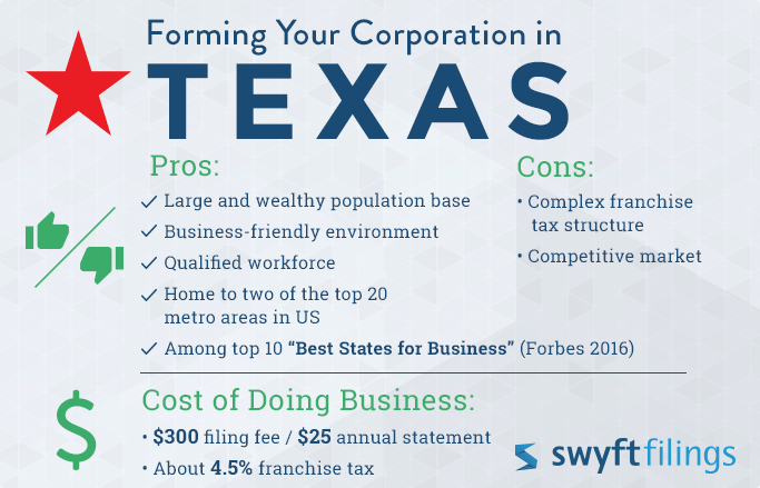 forming corporations in texas pros and cons