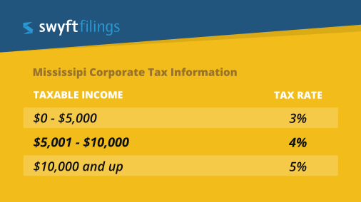 mississippi corporate tax