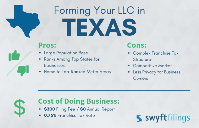how to form texas llc