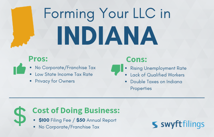 form an llc in indiana